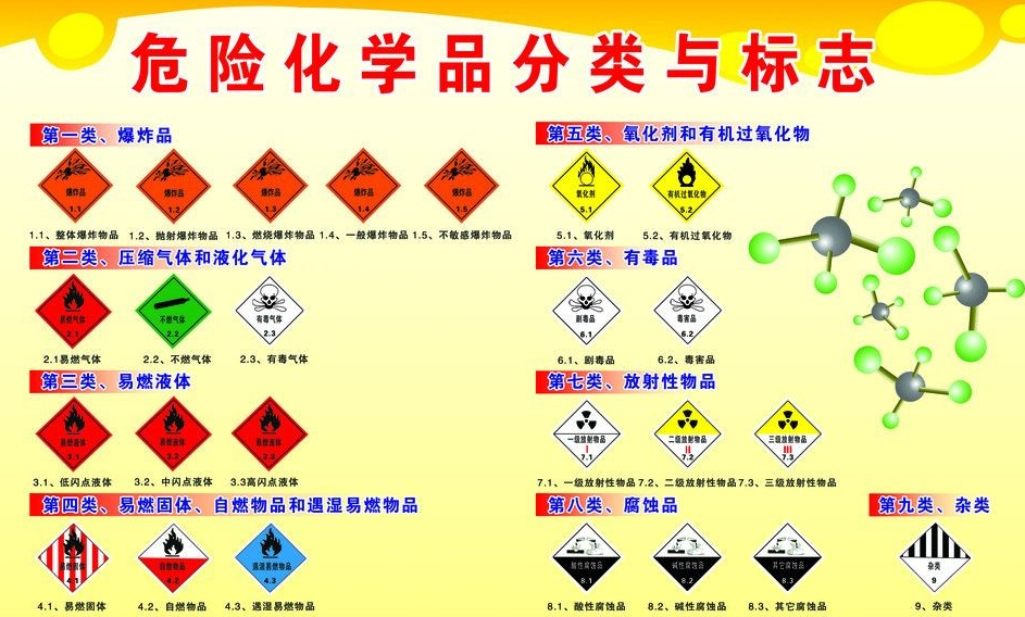 上海到永善危险品运输